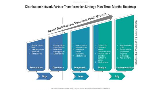 Distribution Network Partner Transformation Strategy Plan Three Months Roadmap Inspiration