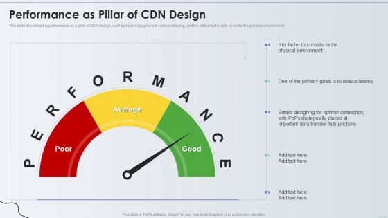 Distribution Network Performance As Pillar Of CDN Design Introduction PDF