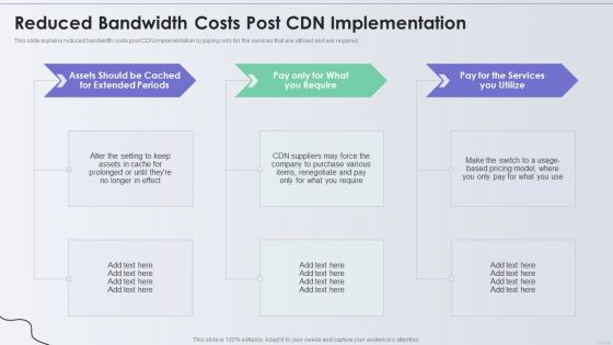 Distribution Network Reduced Bandwidth Costs Post CDN Implementation Sample PDF