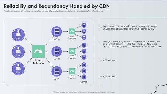 Distribution Network Reliability And Redundancy Handled By CDN Portrait PDF