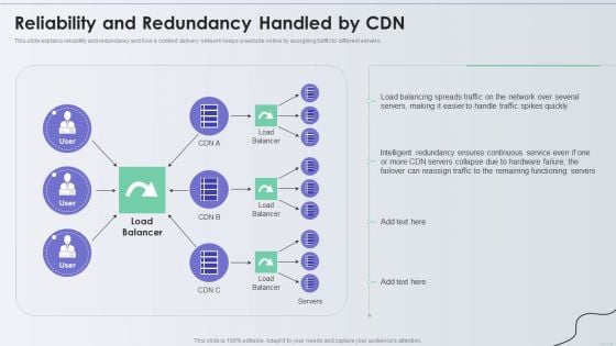 Distribution Network Reliability And Redundancy Handled By CDN Portrait PDF Distribution Network Reliability And Redundancy Handled By CDN Portrait PDF