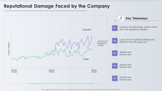 Distribution Network Reputational Damage Faced By The Company Topics PDF