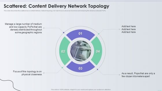 Distribution Network Scattered Content Delivery Network Topology Structure PDF