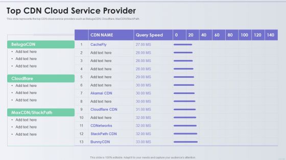 Distribution Network Top CDN Cloud Service Provider Microsoft PDF