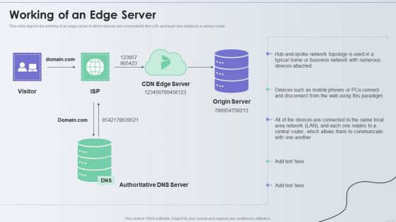 Distribution Network Working Of An Edge Server Introduction PDF