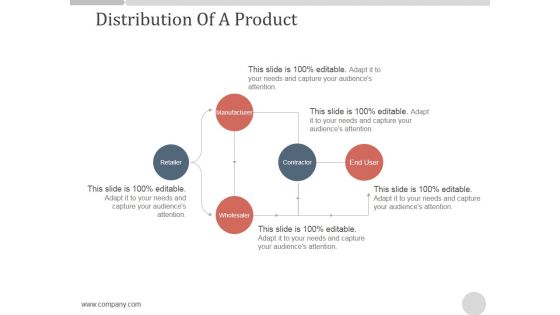 Distribution Of A Product Ppt PowerPoint Presentation Show Distribution Of A Product Ppt PowerPoint Presentation Show