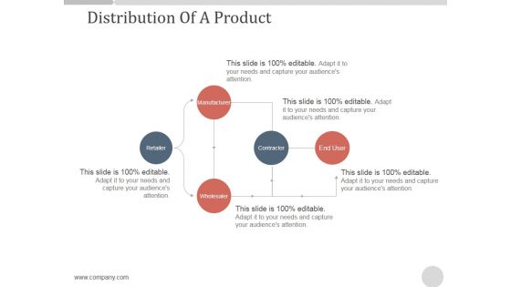 Distribution Of A Product Ppt PowerPoint Presentation Show