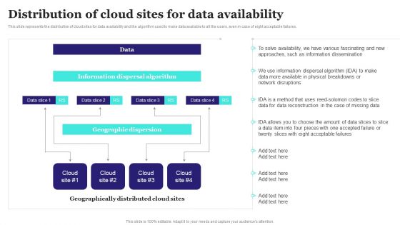 Distribution Of Cloud Sites For Data Availability Ppt PowerPoint Presentation File Example File PDF