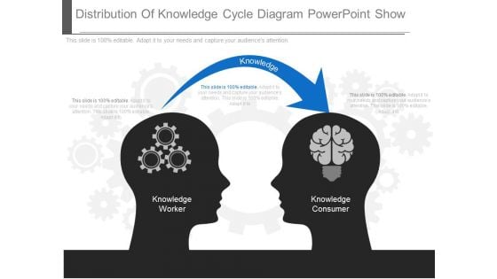 Distribution Of Knowledge Cycle Diagram Powerpoint Show