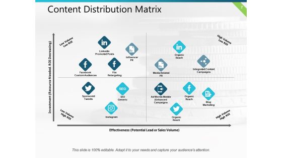 Distribution Plan Ppt PowerPoint Presentation Complete Deck With Slides Slide07