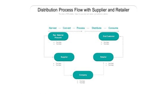 Distribution Process Flow With Supplier And Retailer Ppt PowerPoint Presentation Professional Background Designs PDF