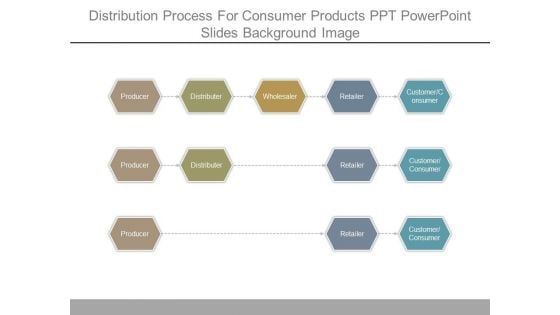 Distribution Process For Consumer Products Ppt Powerpoint Slides Background Image