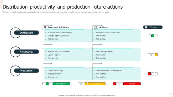 Distribution Productivity And Production Future Actions Background PDF