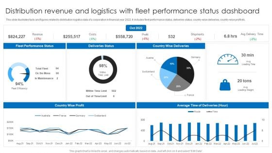 Distribution Revenue And Logistics With Fleet Performance Status Dashboard Ppt Layouts Background PDF