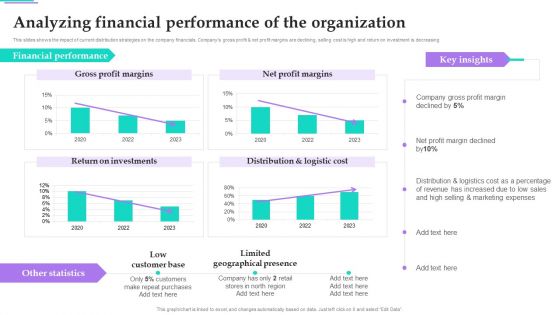 Distribution Strategies For Increasing Analyzing Financial Performance Of The Organization Microsoft PDF