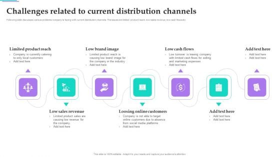 Distribution Strategies For Increasing Challenges Related To Current Distribution Channels Themes PDF