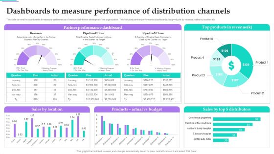 Distribution Strategies For Increasing Dashboards To Measure Performance Of Distribution Summary PDF