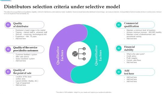 Distribution Strategies For Increasing Distributors Selection Criteria Under Selective Model Icons PDF