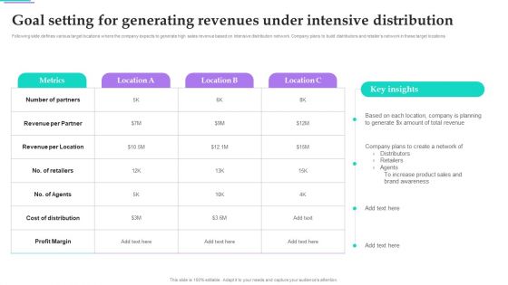 Distribution Strategies For Increasing Goal Setting For Generating Revenues Under Download PDF