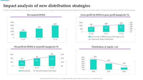 Distribution Strategies For Increasing Impact Analysis Of New Distribution Strategies Elements PDF