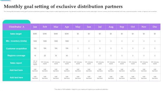 Distribution Strategies For Increasing Monthly Goal Setting Of Exclusive Distribution Partners Formats PDF