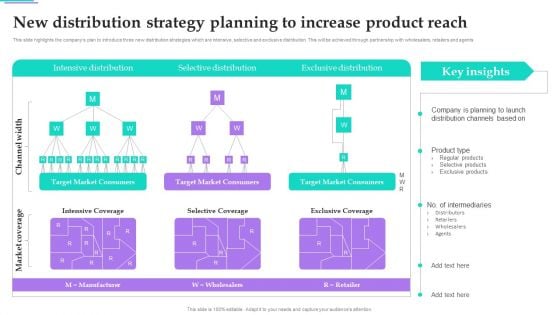Distribution Strategies For Increasing New Distribution Strategy Planning To Increase Slides PDF Distribution Strategies For Increasing New Distribution Strategy Planning To Increase Slides PDF