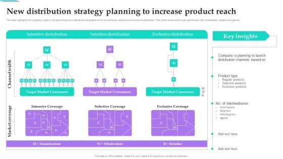 Distribution Strategies For Increasing New Distribution Strategy Planning To Increase Slides PDF