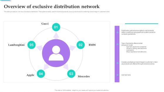 Distribution Strategies For Increasing Overview Of Exclusive Distribution Network Inspiration PDF Distribution Strategies For Increasing Overview Of Exclusive Distribution Network Inspiration PDF