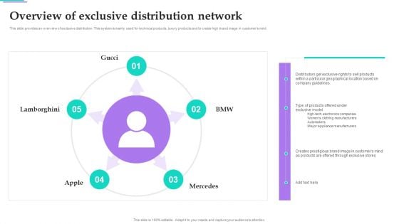 Distribution Strategies For Increasing Overview Of Exclusive Distribution Network Inspiration PDF