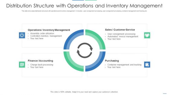 Distribution Structure With Operations And Inventory Management Download PDF