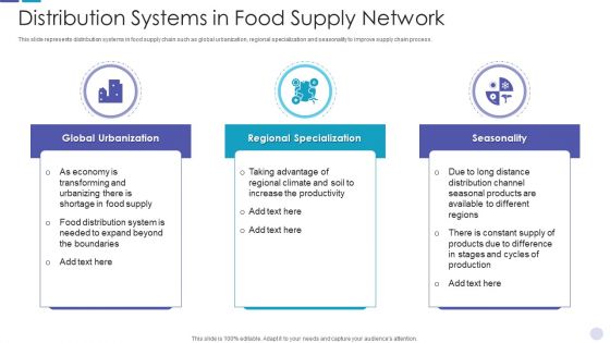 Distribution Systems In Food Supply Network Clipart PDF