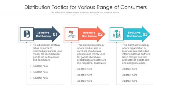 Distribution Tactics For Various Range Of Consumers Ppt Model Good PDF