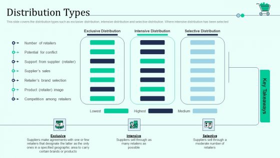 Distribution Types Retail Outlet Positioning And Merchandising Approaches Clipart PDF Distribution Types Retail Outlet Positioning And Merchandising Approaches Clipart PDF