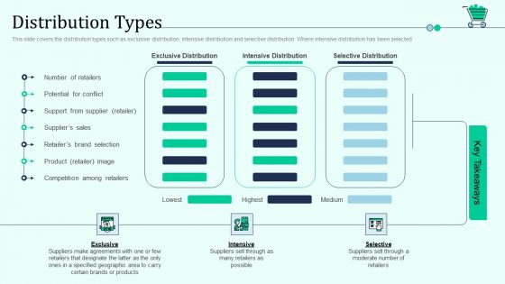 Distribution Types Retail Outlet Positioning And Merchandising Approaches Clipart PDF