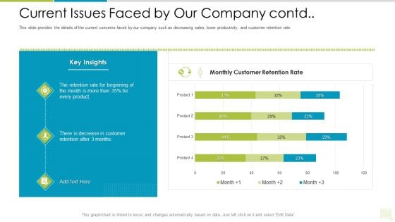 Distributor Entitlement Initiatives Current Issues Faced By Our Company Contd Guidelines PDF