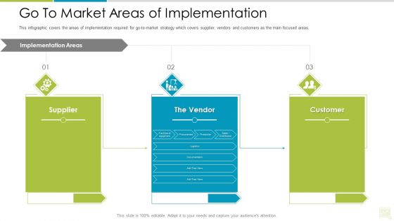 Distributor Entitlement Initiatives Go To Market Areas Of Implementation Themes PDF