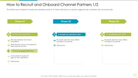 Distributor Entitlement Initiatives How To Recruit And Onboard Channel Partners Break Demonstration PDF