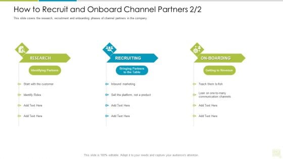 Distributor Entitlement Initiatives How To Recruit And Onboard Channel Partners Roles Pictures PDF