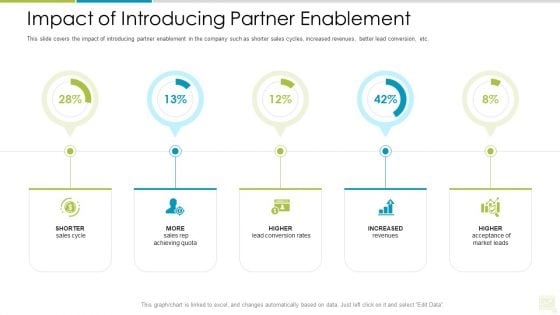 Distributor Entitlement Initiatives Impact Of Introducing Partner Enablement Background PDF