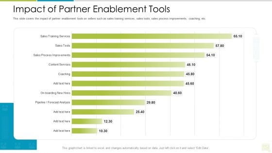 Distributor Entitlement Initiatives Impact Of Partner Enablement Tools Guidelines PDF