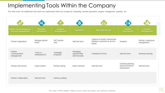 Distributor Entitlement Initiatives Implementing Tools Within The Company Introduction PDF