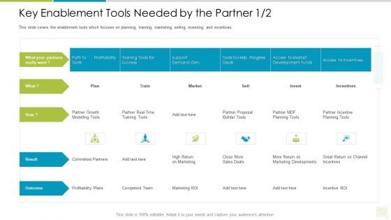 Distributor Entitlement Initiatives Key Enablement Tools Needed By The Partner Close Introduction PDF