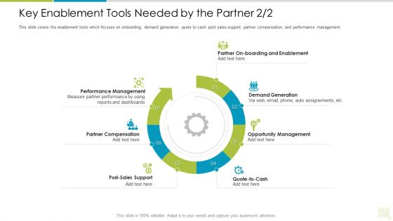 Distributor Entitlement Initiatives Key Enablement Tools Needed By The Partner Post Professional PDF