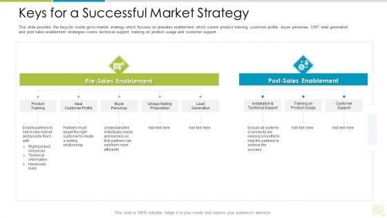 Distributor Entitlement Initiatives Keys For A Successful Market Strategy Structure PDF