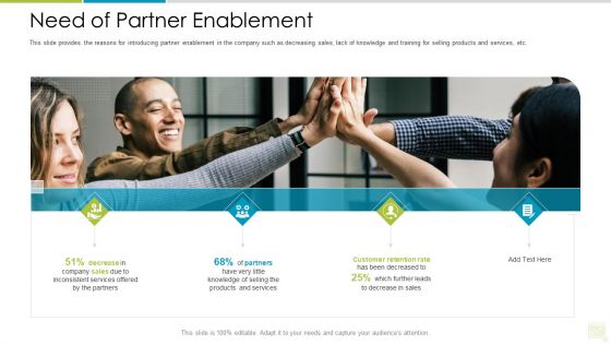 Distributor Entitlement Initiatives Need Of Partner Enablement Inspiration PDF