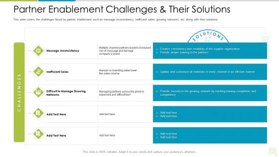 Distributor Entitlement Initiatives Partner Enablement Challenges And Their Solutions Slides PDF