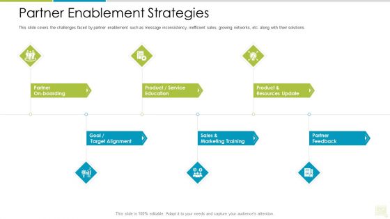 Distributor Entitlement Initiatives Partner Enablement Strategies Template PDF