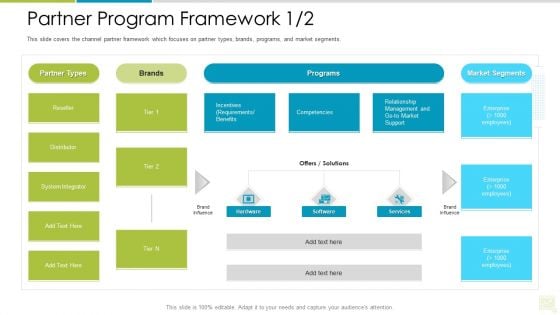 Distributor Entitlement Initiatives Partner Program Framework Brands Themes PDF