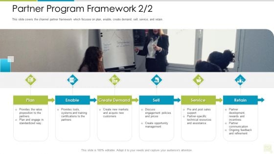 Distributor Entitlement Initiatives Partner Program Framework Plan Pictures PDF