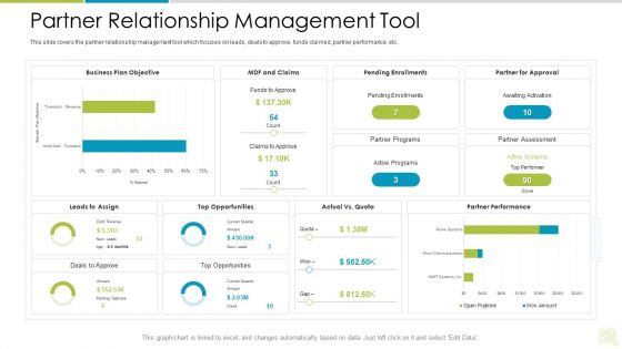 Distributor Entitlement Initiatives Partner Relationship Management Tool Sample PDF Distributor Entitlement Initiatives Partner Relationship Management Tool Sample PDF
